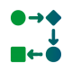 6 accompagnement client Impression Innovation et Technologie Plastigaur conditionnements emballages durables recyclables