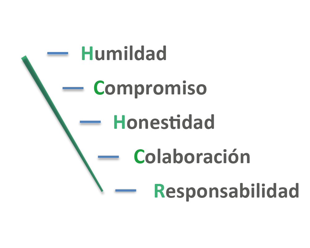 Nosotros Mision y Valores Plastigaur soluciones envases embalajes packaging reciclable sostenible humildad compromiso honestidad colaboracion responsabilidad