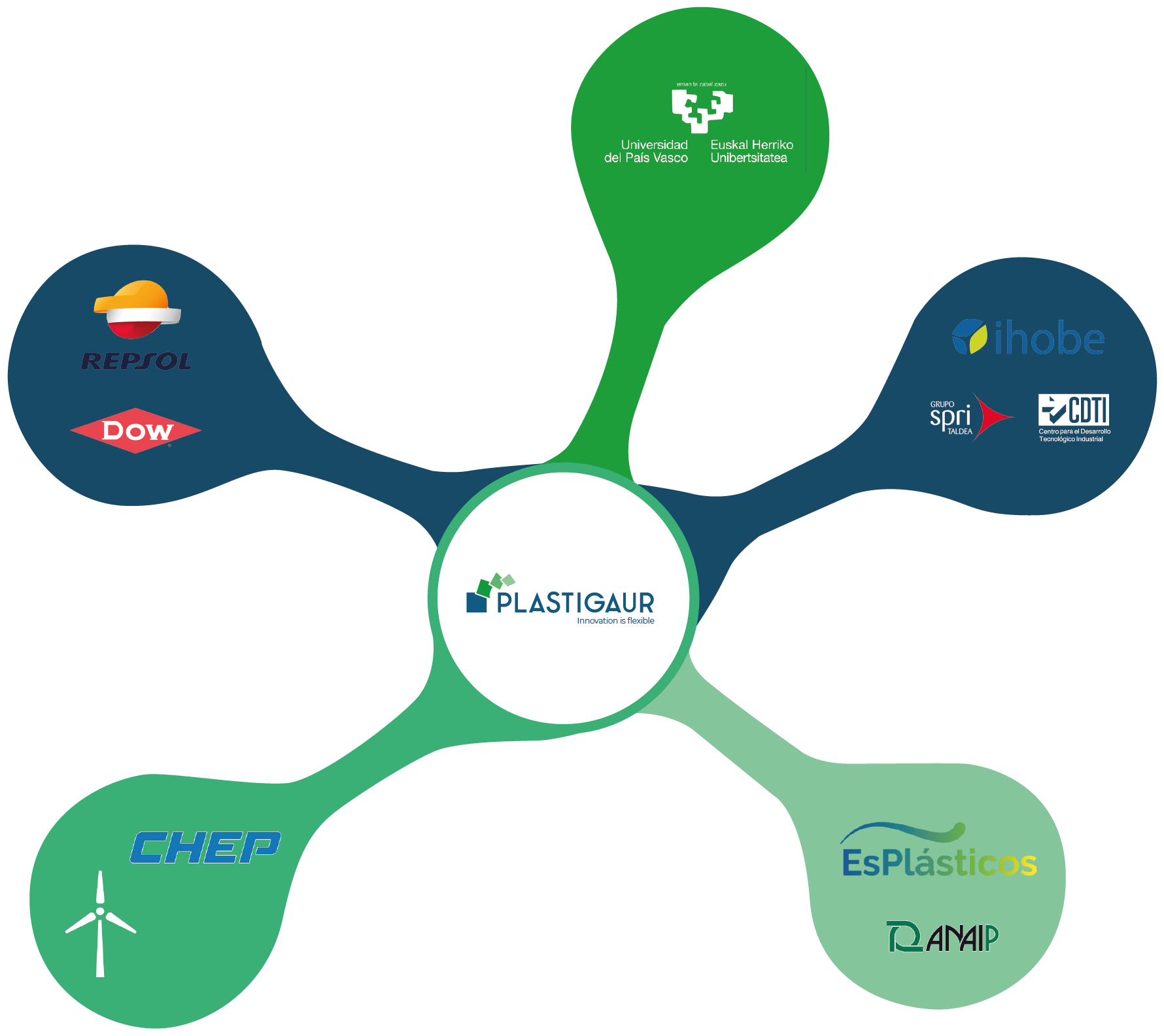 Nosotros nuestro ecosistema plastigaur