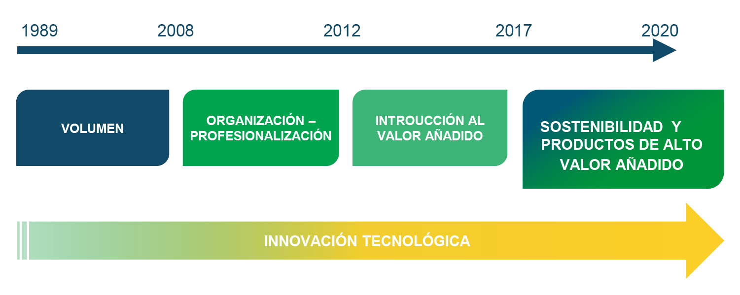 sostenibilidad compromiso estrategico plastigaur embalajes envases sostenibles reciclables