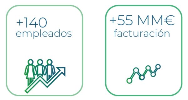 1 Empresa innovadora y sostenible Plastigaur envases embalajes reciclables ekogaur