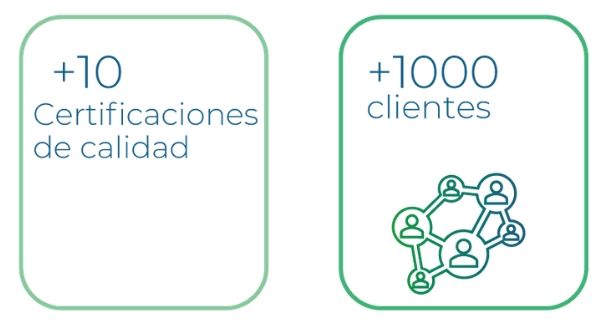 2 Empresa innovadora y sostenible Plastigaur envases embalajes reciclables ekogaur