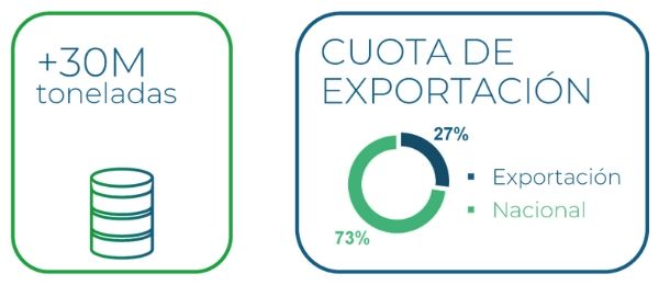 3 Empresa innovadora y sostenible Plastigaur envases embalajes reciclables ekogaur