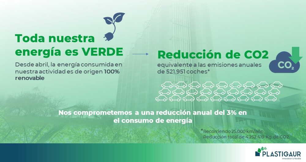 embalaje 100% reciclable PLASTIGAUR INCORPORA EL 100% DE ENERGÍA RENOVABLE EN SU PROCESO PRODUCTIVO Plastigaur_energia-verde6
