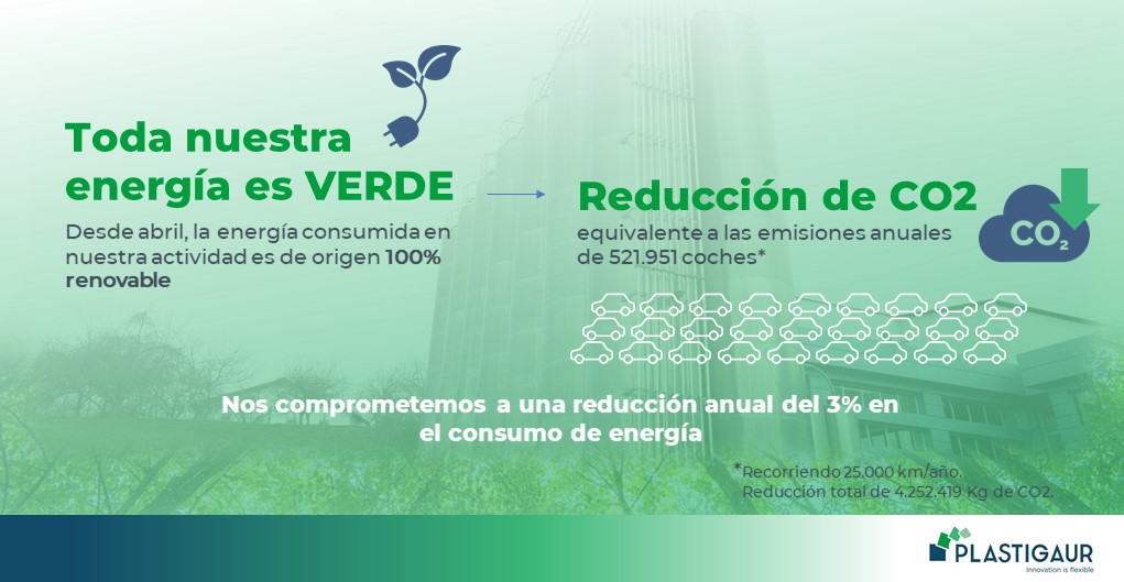 embalaje 100% reciclable PLASTIGAUR INCORPORA EL 100% DE ENERGÍA RENOVABLE EN SU PROCESO PRODUCTIVO Plastigaur_energia-verde6