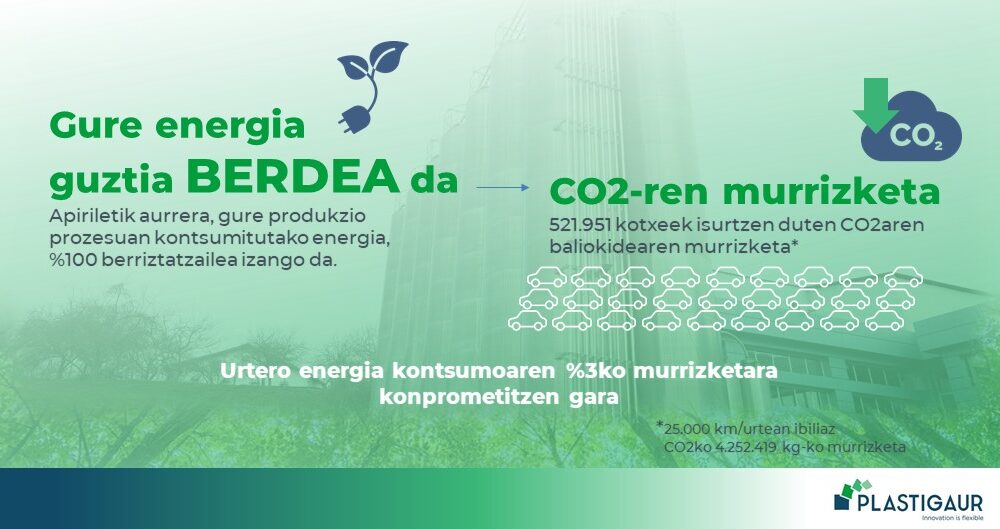 enbalaje %100 berdea PLASTIGAUR-EK BERE PRODUKZIO PROZESUAN KONTSUMITUTAKO ENERGIA 0 BERRIZTAGARRIA DA 18_energia-berdea-euskaraz2