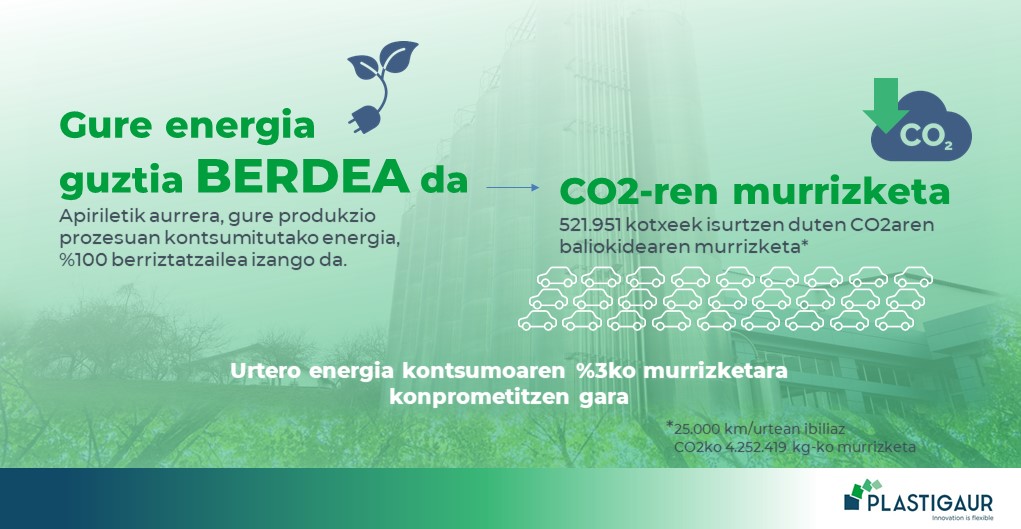 enbalaje %100 berdea PLASTIGAUR-EK BERE PRODUKZIO PROZESUAN KONTSUMITUTAKO ENERGIA 0 BERRIZTAGARRIA DA 18_energia-berdea-euskaraz2