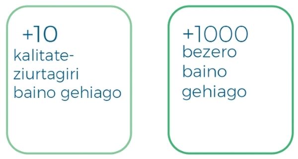 Plastigaur Enpresa berritzailea eta jasangarria enbalaje eta bilgarri jasangarriak 2