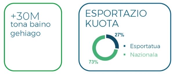 Plastigaur Enpresa berritzailea eta jasangarria enbalaje eta bilgarri jasangarriak 3