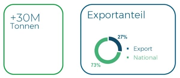 Plastigaur Innovatives nachhaltiges Unternehmen Nachhaltige Verpackungen und Gebinde ekogaur 3