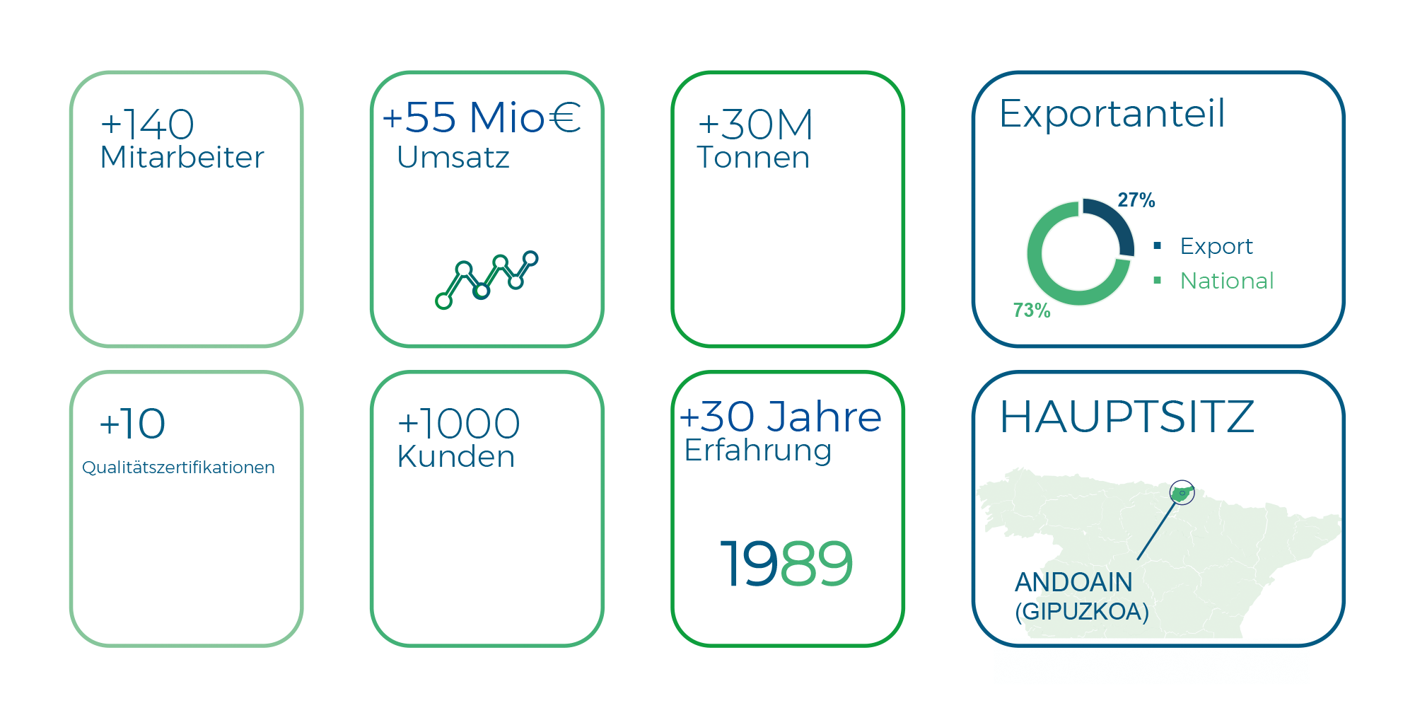 Plastigaur Innovatives nachhaltiges Unternehmen Nachhaltige Verpackungen und Gebinde ekogaur