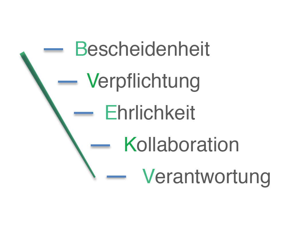 Plastigaur Vision und Werte Nachhaltige Verpackungen und Gebinde ekogaur