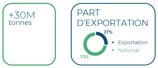 Plastigaur entreprise innovatrice et durable emballages et conditionnements durables ekogaur 3