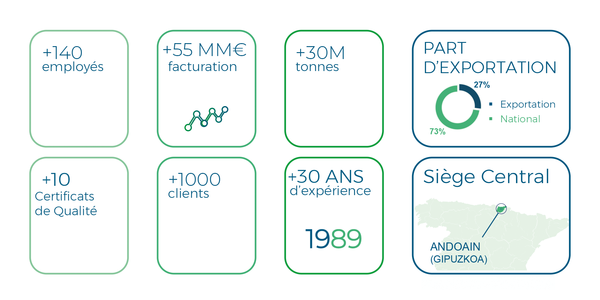 Plastigaur entreprise innovatrice et durable emballages et conditionnements durables ekogaur