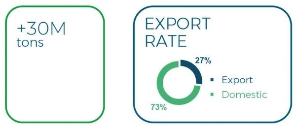 our team plastigaur export rate experience sustainable packaging packs ekogaur 2