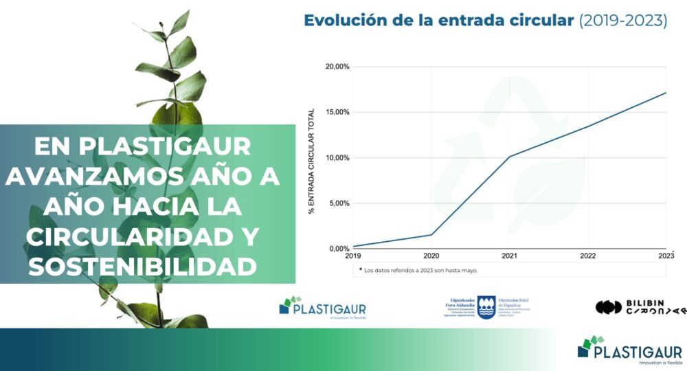 CIRCULARIDAD